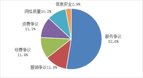 2022一季度回頭看 五項電信服務重點工作顯成效，互聯網信息服務持續優化